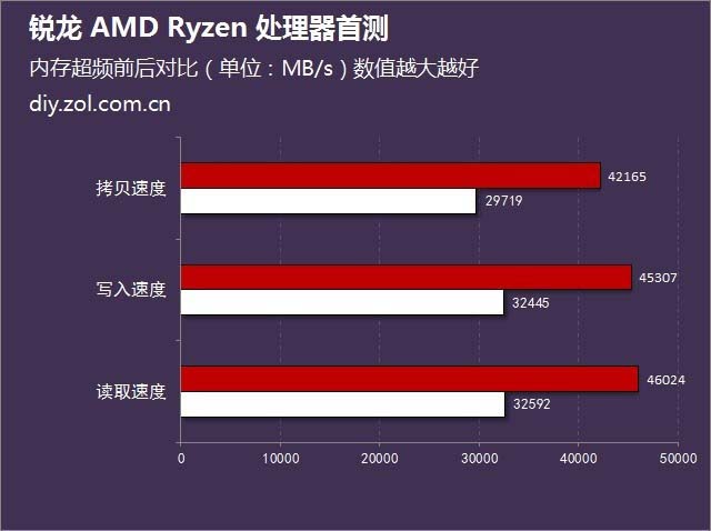 i5 4690k处理器 vs 2133内存：性能大PK  第5张