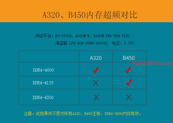 内存大作战：ddr3 vs ddr4，谁更强？  第5张