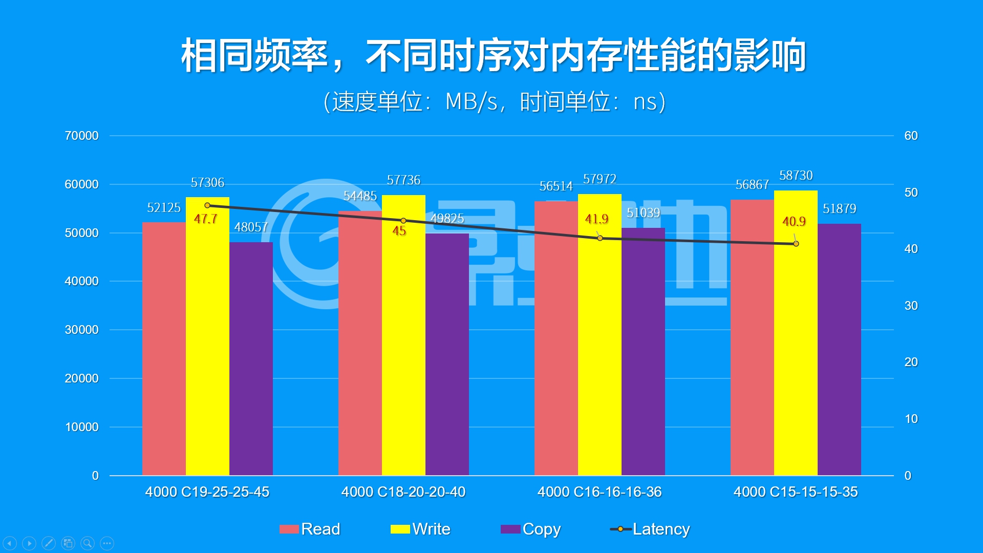 内存容量选购指南：8GB够用？16GB更适合？游戏玩家必看  第3张