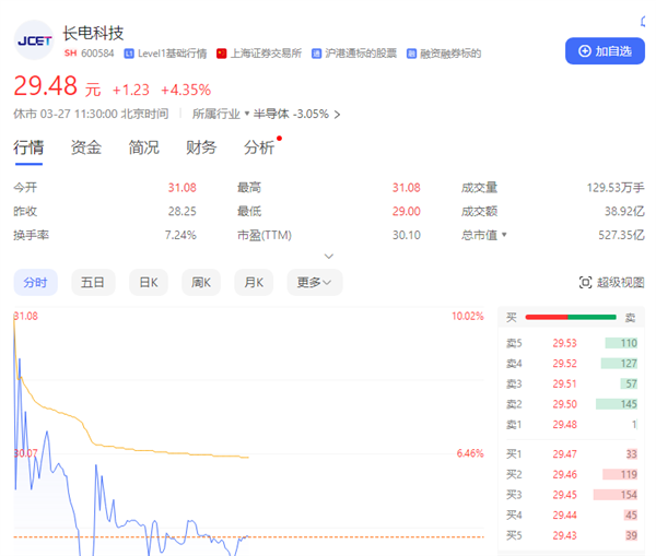 500亿芯片龙头结束无主状态！中国华润116亿成长电科技实控人  第1张