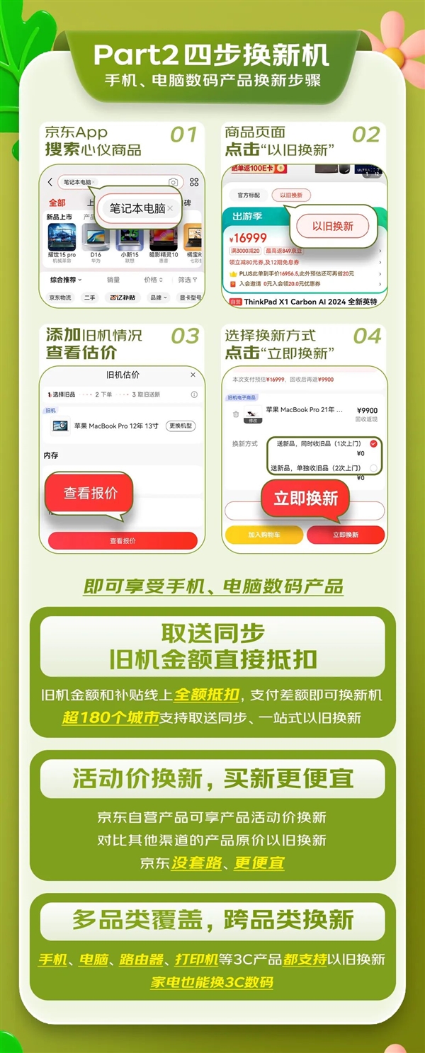 一图看懂：京东砸65亿！3C数码、家电家居、汽车统统以旧换新  第3张