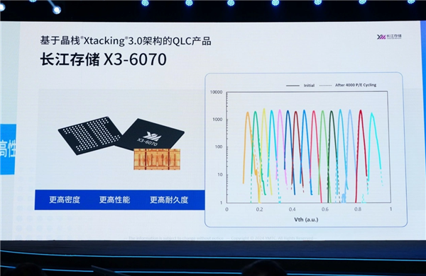 不可思议！长江存储晒QLC闪存PE寿命：已达4000次  第1张