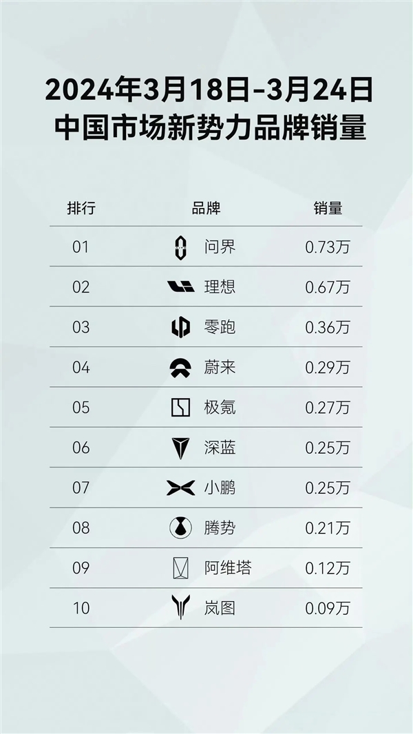理想汽车停止发布周销量排行：从主动发起到结束已一年  第2张