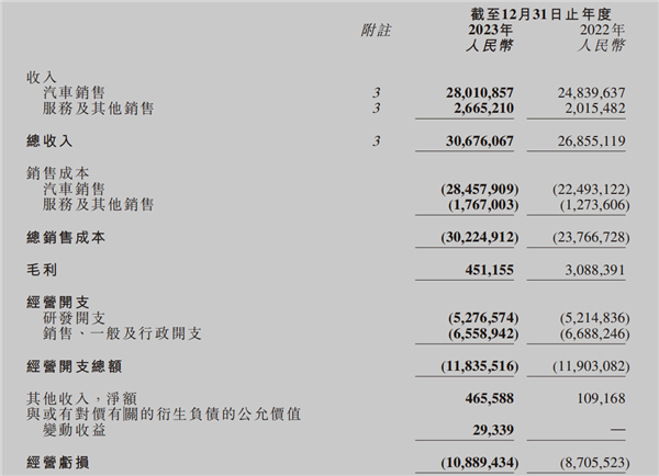 艰难的2023 小鹏收了个好官  第1张