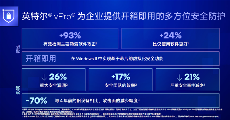 远程修复系统设置BIOS！铭瑄MS-Q670M vPro主板体验：大幅提升企业IT运维管理效率  第1张