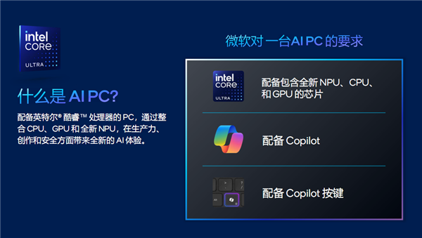 Intel、微软联合定义AI PC：必须有Copilot实体按键  第2张
