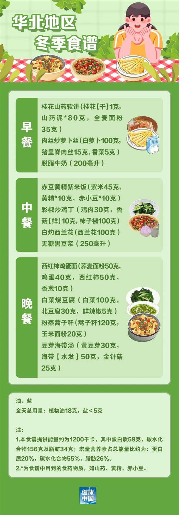 官方出手教减肥！你的胖 终于惊动了国家  第17张