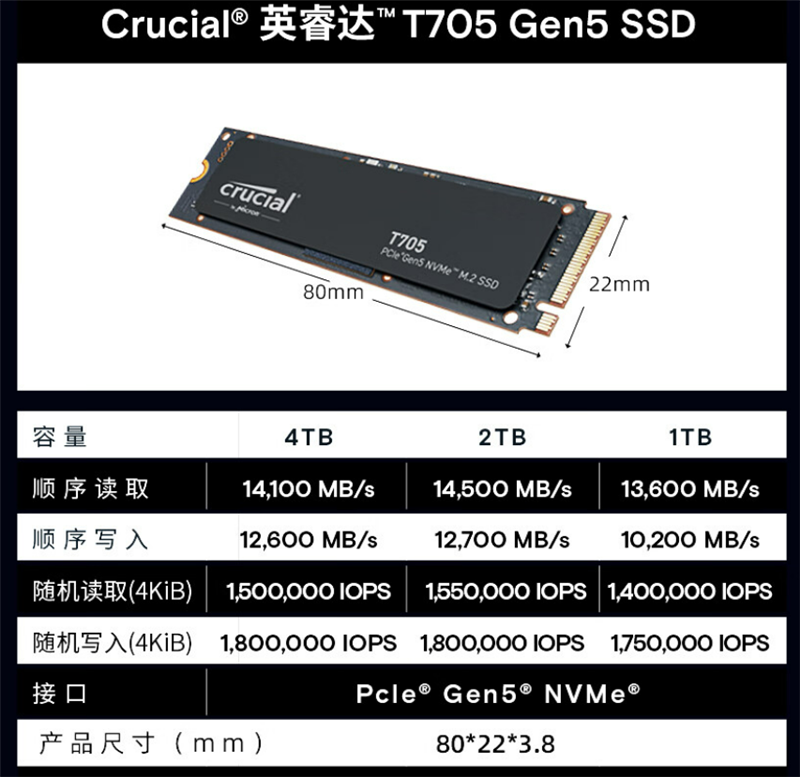 突破PCIe 5.0 SSD性能极限！英睿达T705 2TB SSD评测：最高读取14500MB/s 缓外也有1.3GB/s  第2张