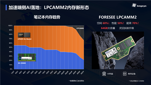 QLC闪存玩出新境界！江波龙全球首发用于eMMC 意义深远  第8张