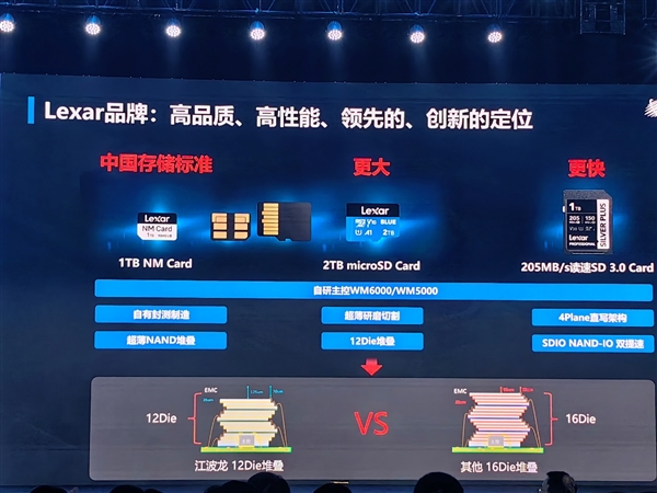 QLC闪存玩出新境界！江波龙全球首发用于eMMC 意义深远  第17张