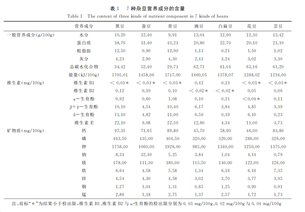 富含蛋白质且低脂！蚕豆虽好、但有一类人吃了可能致命  第1张