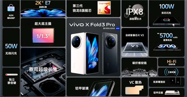 体验完vivo X Fold3 Pro：我觉得买折叠屏的时机成熟了！  第33张