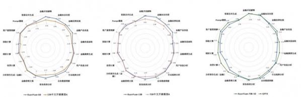  度小满“轩辕”系列新增12款金融大模型 可实现多场景任务适配 第1张