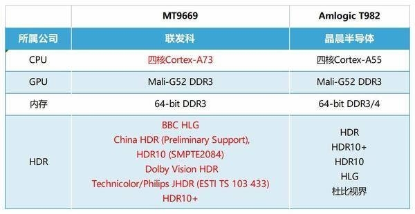 当贝D5X Pro和大眼橙X7D Pro相比哪个更好 参数对比看看区别  第5张