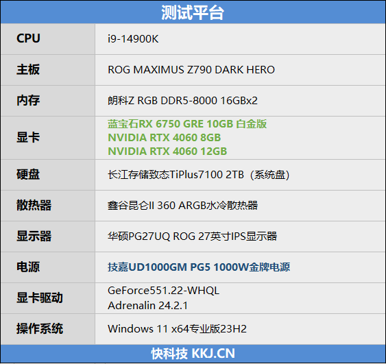 AMD RX 6750 GRE 10GB对比评测：价格媲美RTX 3060、性能超越RTX 4060  第3张