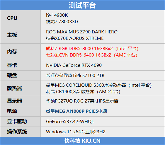 8000MHz高频内存也赢不了AMD！锐龙7 7800X3D VS. i9-14900K网游与单机游戏性能对比  第2张