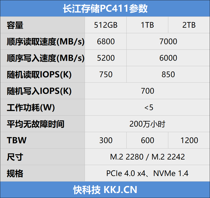 长江存储PC411 1TB SSD评测：无缓也能满血 远超同级产品  第2张