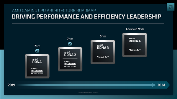 AMD官宣RDNA3+ GPU架构！Zen5的完美搭档  第2张