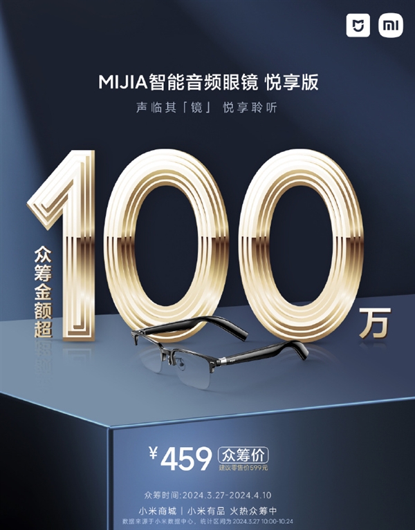 小米生态新爆款！MIJIA智能音频眼镜悦享版24分钟众筹金额破100万  第3张