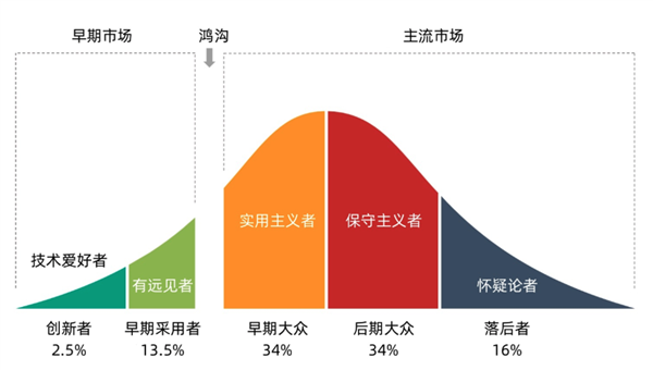 雷军昨晚“开枪”：谁先退场、谁最难受  第13张