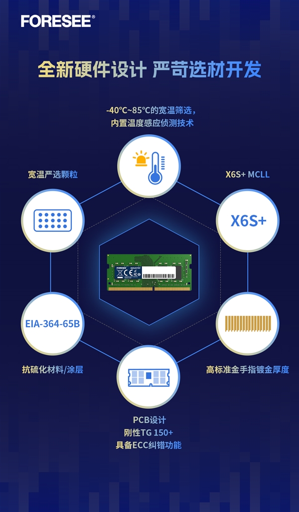 FORESEE全新工规级DDR4 SODIMM 高可靠性助力工业自动化数据存储  第2张