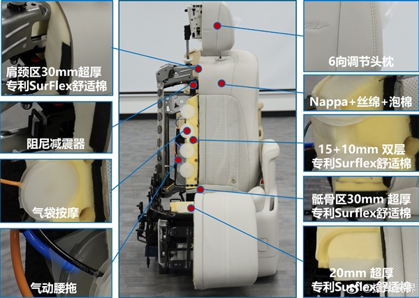 MPV绝对王者！别克GL8插混版座椅曝光：首发特殊填充材料  第4张