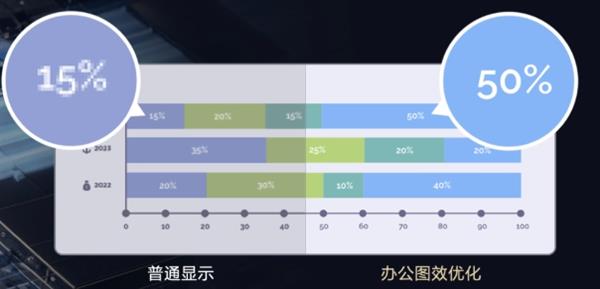  未来纸舒视悦目投屏秒连接！TCL办公智屏专业定制设计 让办公更舒适 第5张