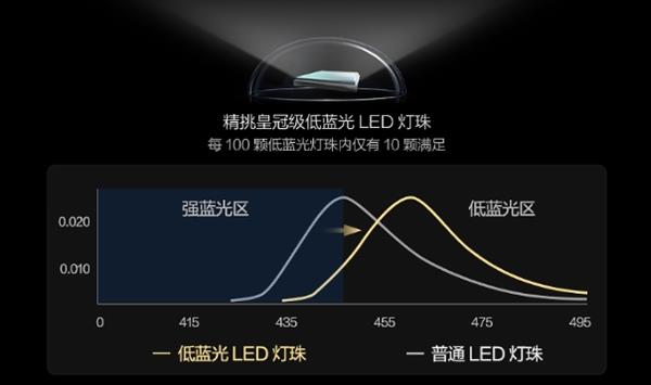  未来纸舒视悦目投屏秒连接！TCL办公智屏专业定制设计 让办公更舒适 第6张