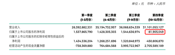 净利下滑45% 合资品牌败退 广汽销量今年仍想长10%  第1张