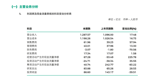 净利下滑45% 合资品牌败退 广汽销量今年仍想长10%  第3张