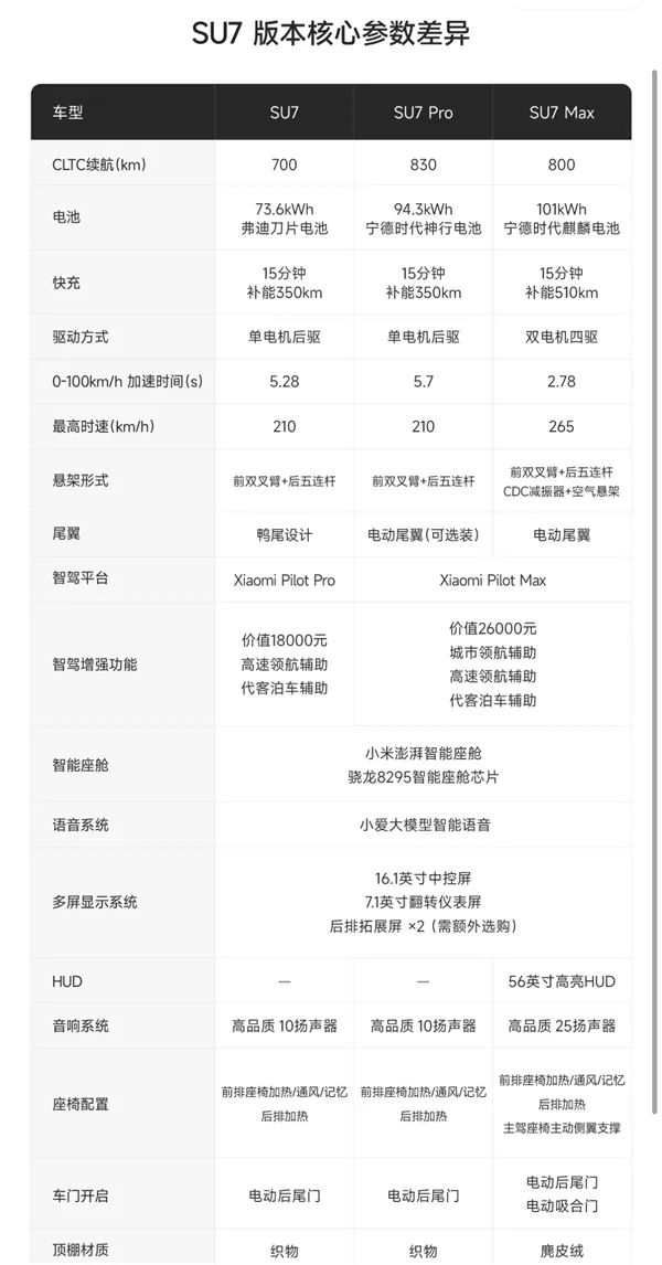 小米SU7上市 雷军一秒变雷神！大杀器小米SUV也来了  第7张