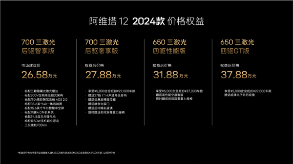 全系标配三激光雷达！2024款阿维塔12上市：26.58万起  第1张