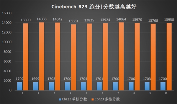 华硕无畏Pro 15 2024上手：16小时续航惊人  第22张