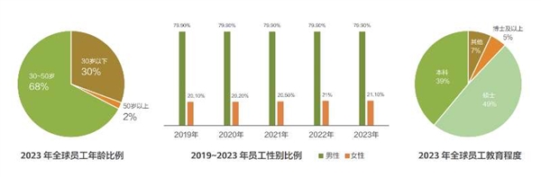中国科技企业天花板：华为全球员工总数20.7万！去年人均分红55万+  第1张
