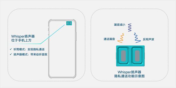 vivo X Fold3全球首发瑞声科技Whisper扬声器和AeroEngine  第3张