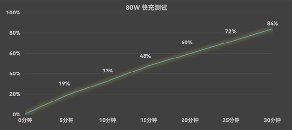 致敬经典相机！努比亚Z60 Ultra摄影师版上手体验  第17张