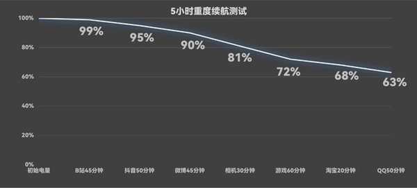 致敬经典相机！努比亚Z60 Ultra摄影师版上手体验  第16张