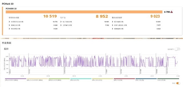 华硕灵耀14双屏笔记本上手：双屏加持 效率飞起  第41张