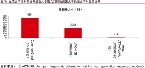 2024Q1人工智能“里程碑”盘点：Sora和Kimi做对了什么  第2张