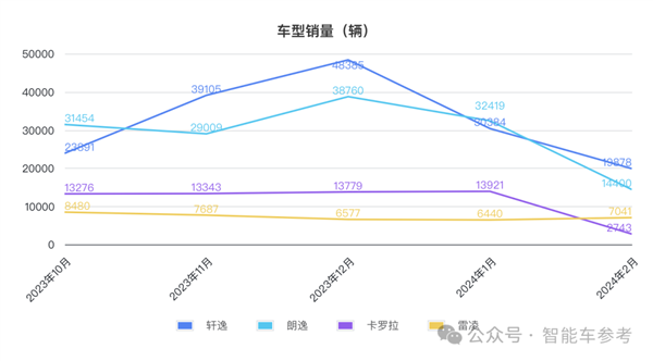 比亚迪一天入账16.5亿 研发超特斯拉 销量超宝马成全球十大  第11张