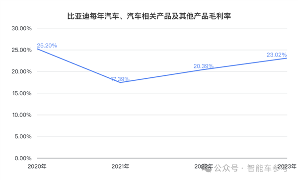 比亚迪一天入账16.5亿 研发超特斯拉 销量超宝马成全球十大  第6张