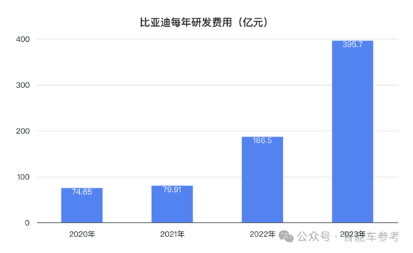 比亚迪一天入账16.5亿 研发超特斯拉 销量超宝马成全球十大  第7张