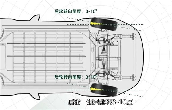 低速灵活 高速稳定：后轮转向这么厉害 为啥都不用  第4张