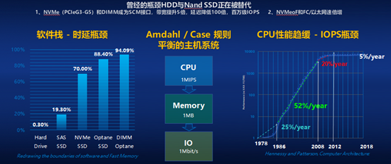 450mb内存：小而精致的挑战与成就  第2张