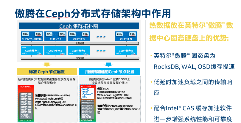 450mb内存：小而精致的挑战与成就  第4张
