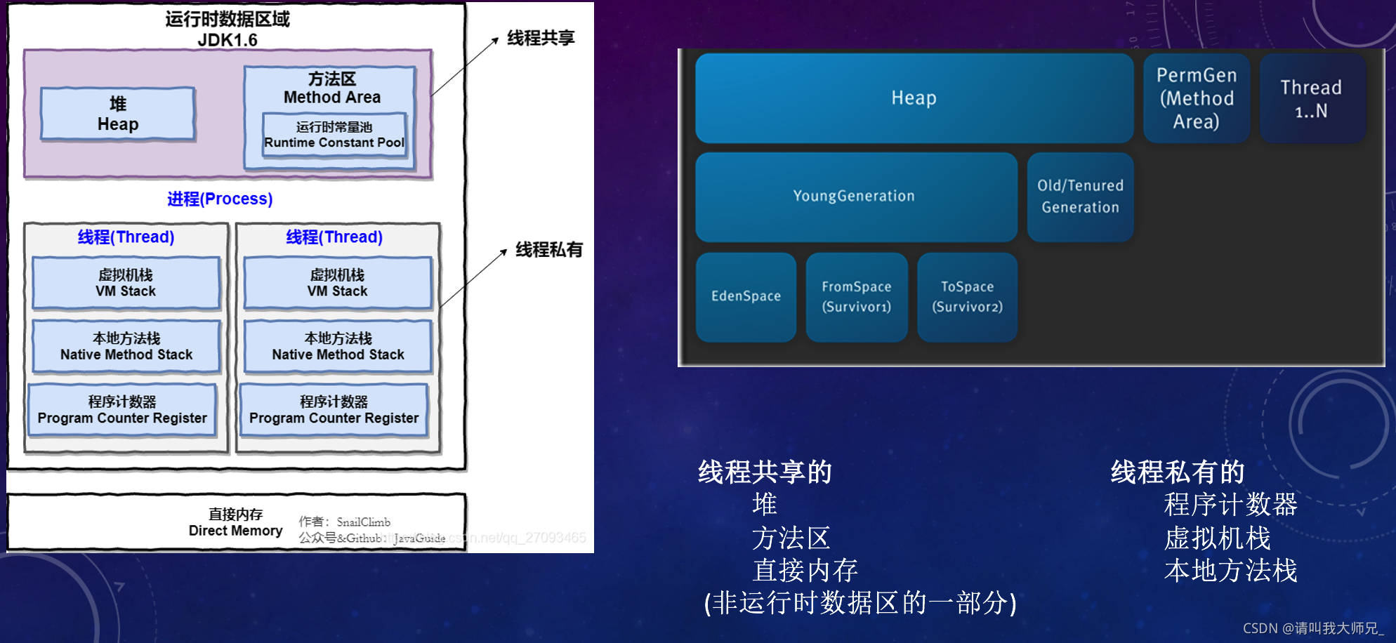 n卡共享内存：加速计算利器  第1张