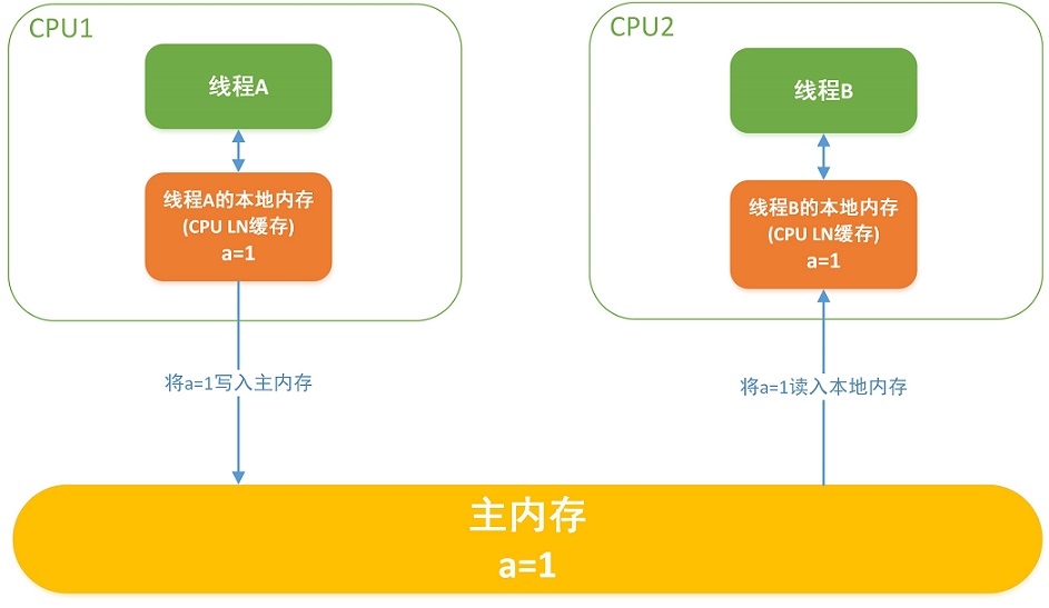 n卡共享内存：加速计算利器  第3张