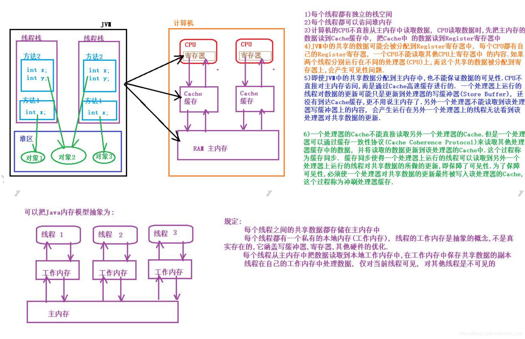 n卡共享内存：加速计算利器  第5张