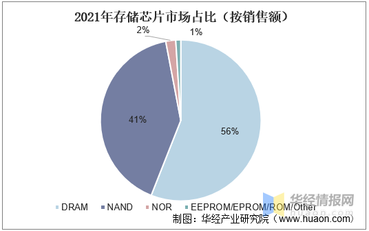 中国芯片产业震惊！金邦内存为何倒闭？  第1张