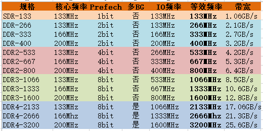 G3258内存频率再次刷新纪录，5200MHz助你畅享高性能计算  第5张